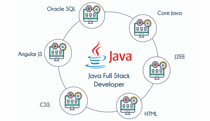 java-full-stackonline-training-real-time-support-from-india-big-0